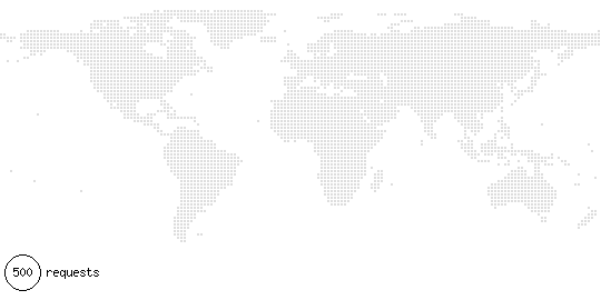 geographical distribution of requests